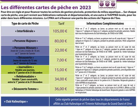 Augmentation du Prix de la Carte de Pêche en 2023